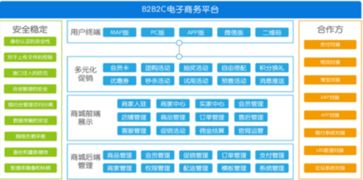 b2b2c多用戶商城系統(tǒng) 商城網(wǎng)站建設(shè)價格大概多少