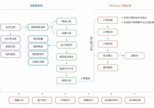 多用戶商城 平臺自營