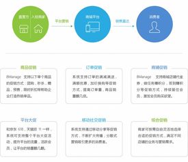 多商城管理系統(tǒng) b2b2c多用戶商城系統(tǒng) 多用戶商城管理系統(tǒng) 多用戶電商管理平臺 電商平臺系統(tǒng) 高亞科技8manage 多用戶商城管理