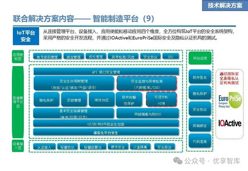 石化行業(yè)數(shù)字化智能工廠聯(lián)合解決方案 愿景 目標(biāo) 任務(wù) 技術(shù)解決方案 業(yè)務(wù)解決方案 合作地圖 推進計劃