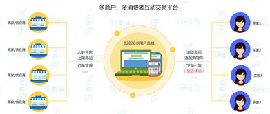 數(shù)商云網(wǎng)絡(luò) 干貨精選 你想找的多用戶商城系統(tǒng)解決方案都在這里 聯(lián)商專欄