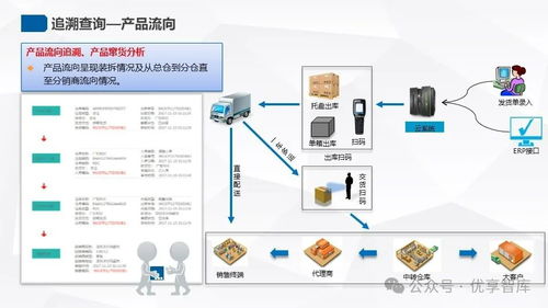 蒙牛工廠智能化改造解決方案 分層聯(lián)動的信息化 智能化工廠架構 構建智能工廠的物聯(lián)網(wǎng)大數(shù)據(jù)平臺