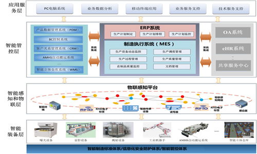數(shù)智湖南 移動 湘 伴丨5g 工業(yè)互聯(lián)網(wǎng),讓效率提升看得見
