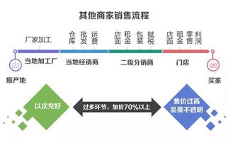 地道文玩美女帶你領(lǐng)略文玩旗艦店