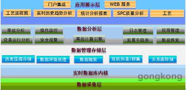 紫金橋?qū)崟r數(shù)據(jù)庫系統(tǒng)在玻璃工廠能源管理信息系統(tǒng)的應(yīng)用