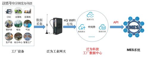 泛為科技承建某大型工廠cnc及其配置設(shè)備數(shù)據(jù)采集項目