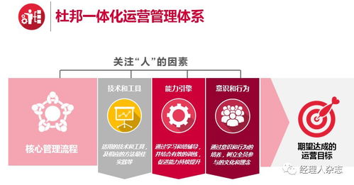 謝榮軍 一體化運(yùn)營(yíng)管理體系提升企業(yè)競(jìng)爭(zhēng)力