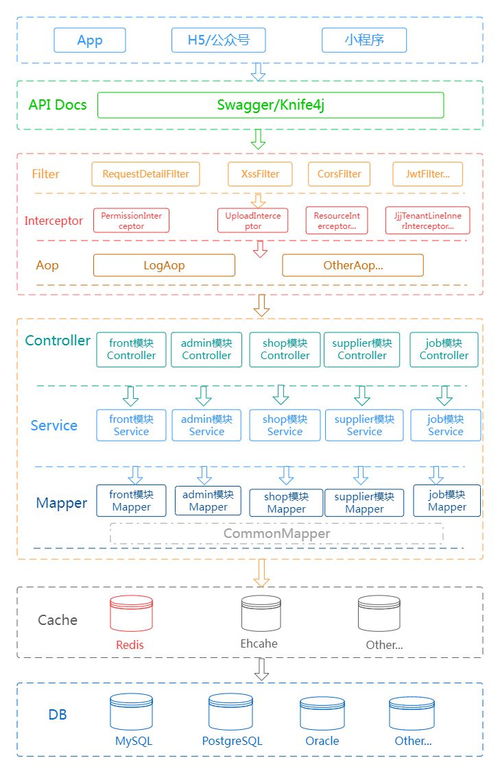 java版b2b2c商城源碼多商戶入駐商城
