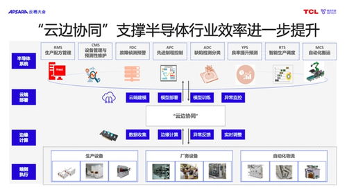加速制造業(yè)數(shù)字化轉型升級 格創(chuàng)東智 云制造 推動制造業(yè)持續(xù)高質(zhì)量發(fā)展