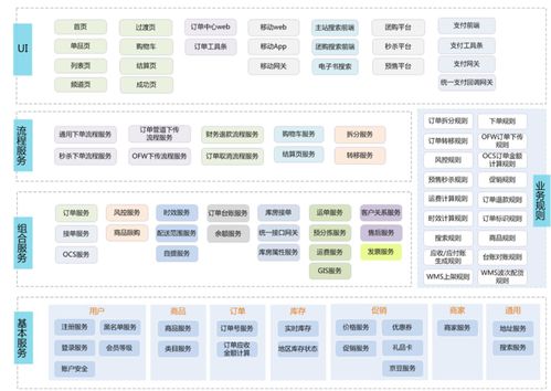 經(jīng)驗教訓 微服務設計時的五條寶貴經(jīng)驗